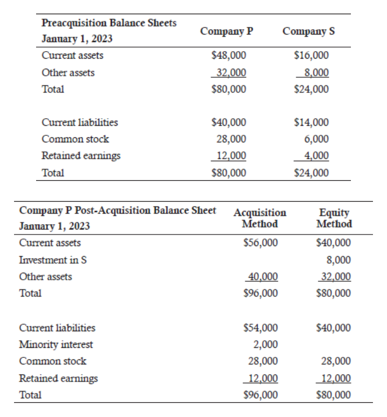 Source PDF page 22