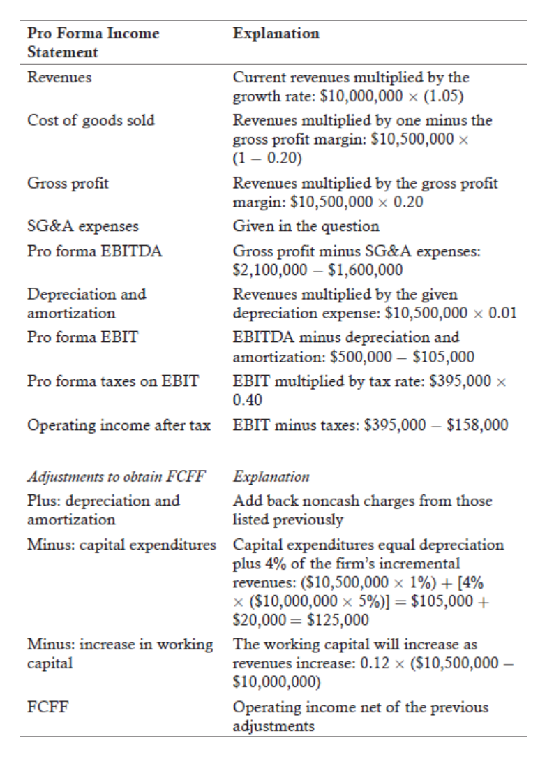 Source PDF page 198
