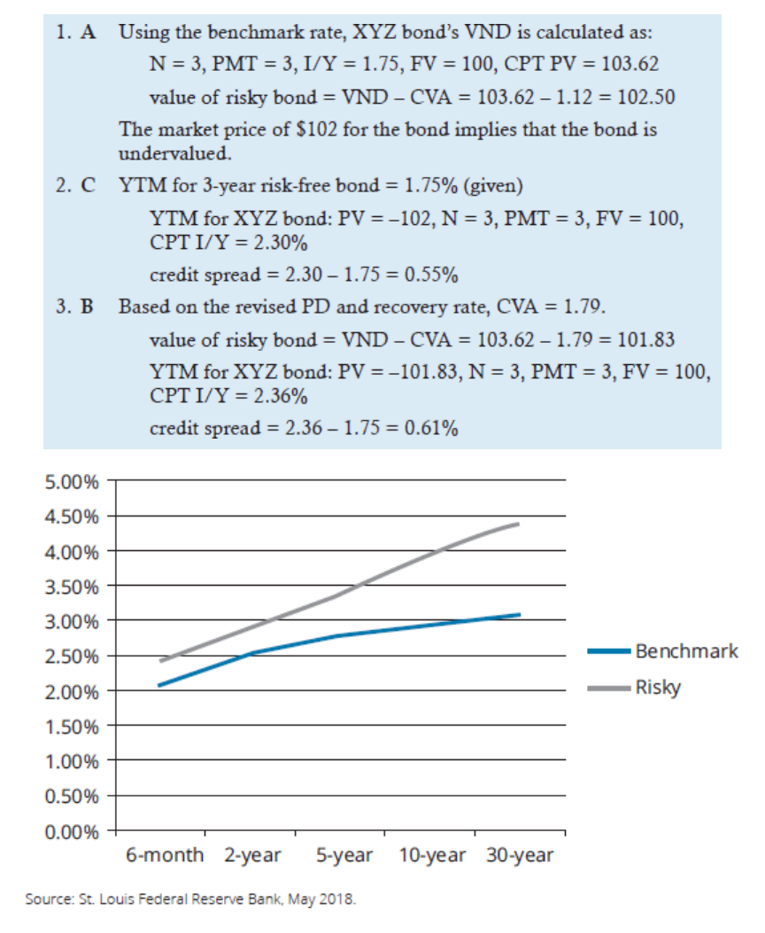 Source PDF page 112