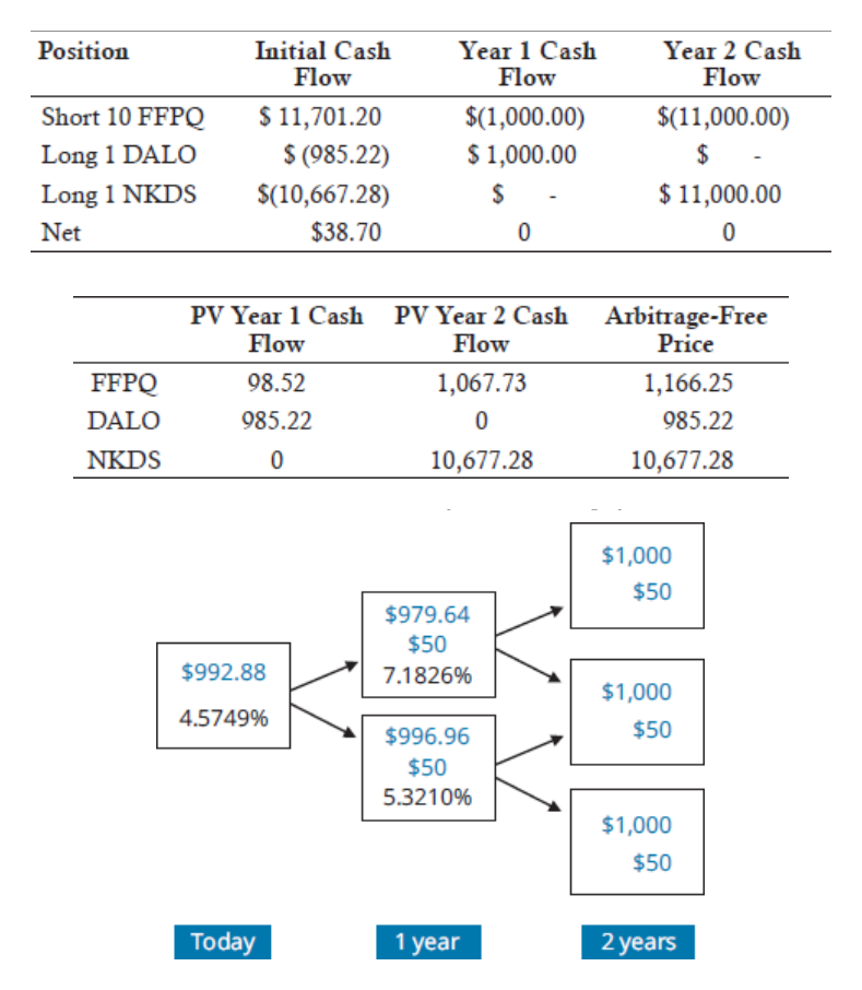 Source PDF page 61