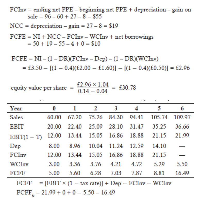 Source PDF page 96