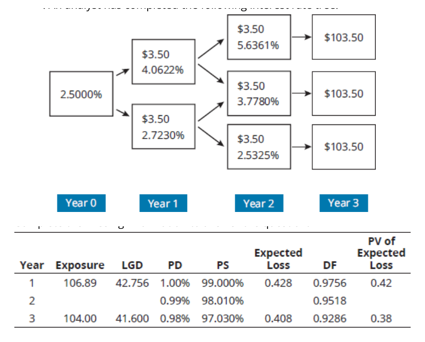 Source PDF page 109