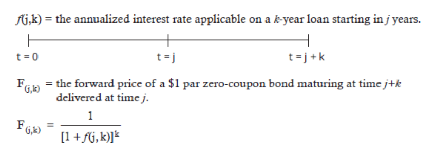 Source PDF page 13